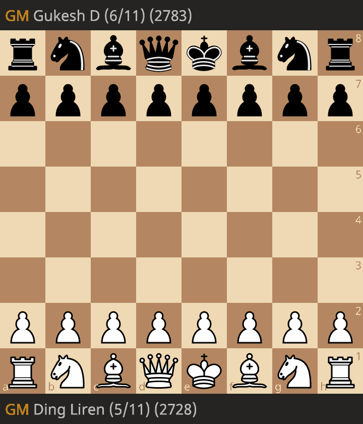 Animated replay of Game 12 between Ding Liren and Gukesh D at the 2024 World Chess Championship
